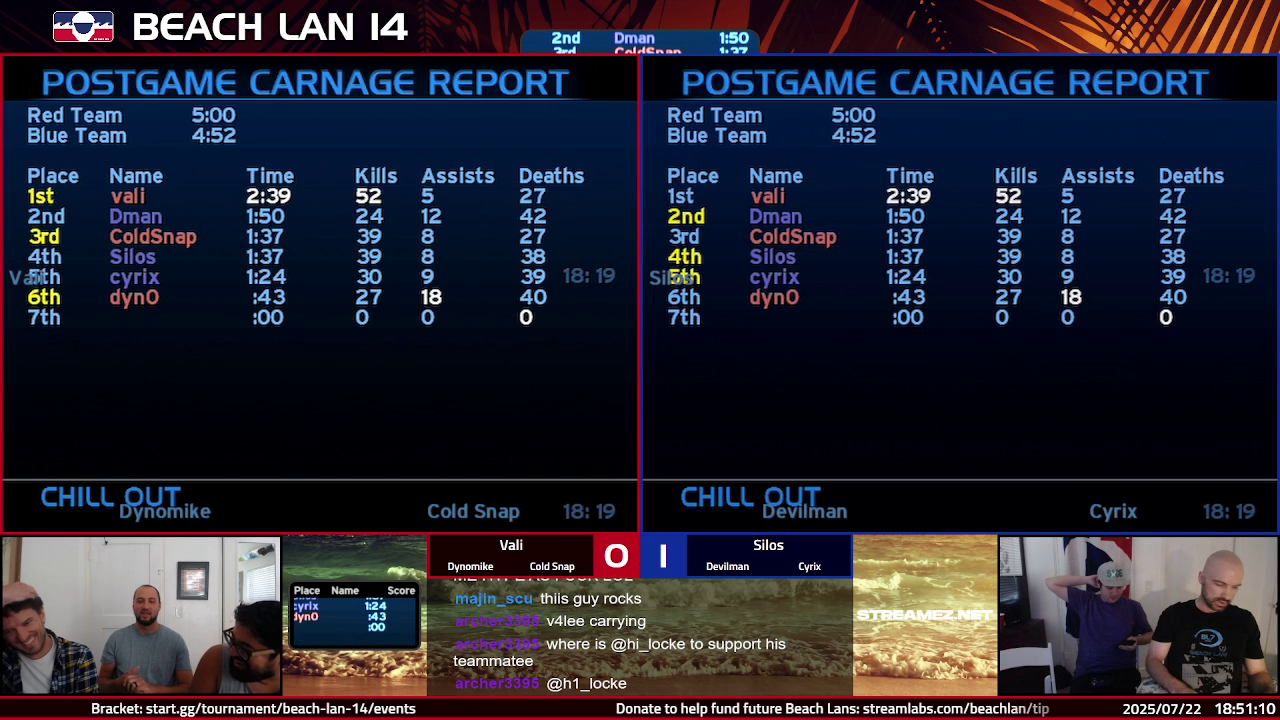 Post Game Carnage Report